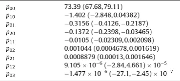 Table 3