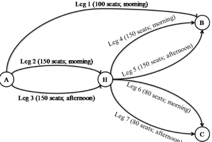 Figure 1: Network 2 