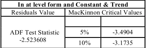 Table 4: Test for Stationarity of Residuals from Cointegration Regression of Log Export (t) on Log GDP (t)
