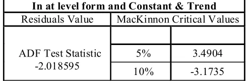 Table 5: Test for Stationarity of Residuals from Cointegration Regression of Log GDP (t) on Log Import (t)