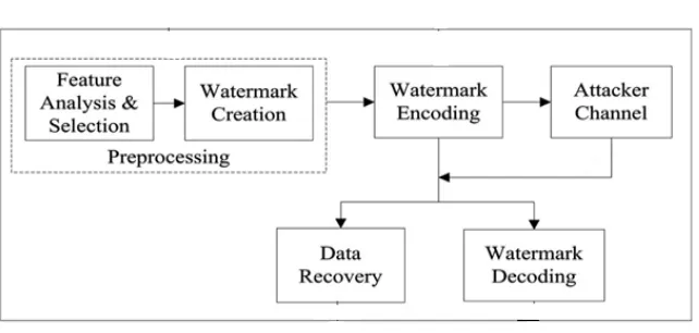 Figure 1: System Architecture 