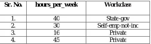 Table 1: Original Data  