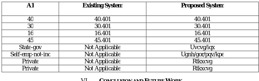 Table 3: Watermarked Data  