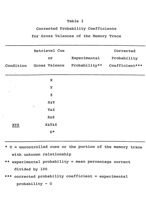 Corrected Probability CoefficientsTable 1 