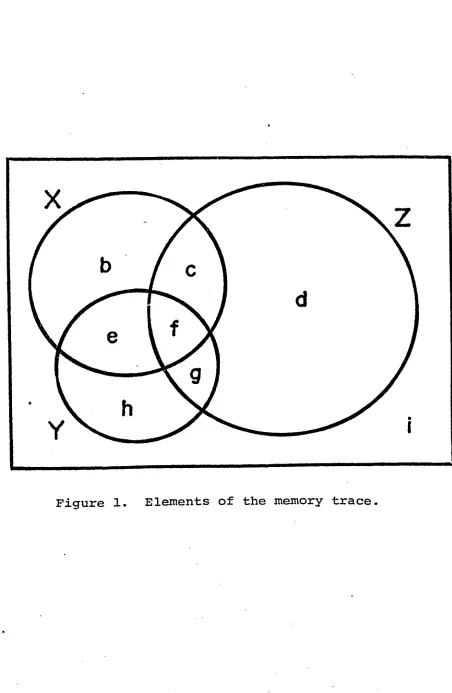 Figure 1. Elements of the memory trace.