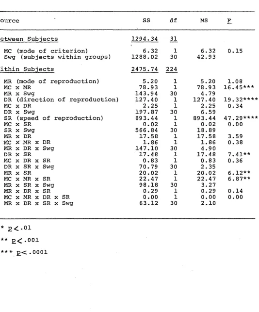 Table 3Analysis of Variance Summary Table for Absolute Error