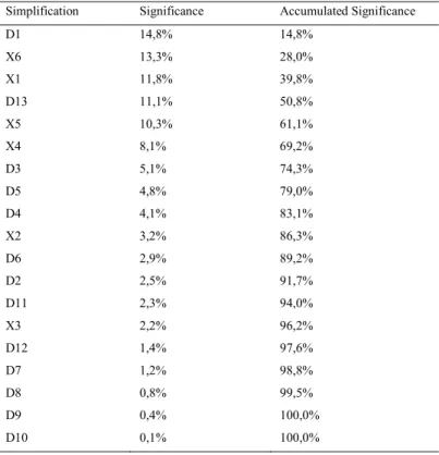 Table 3. LSE Method