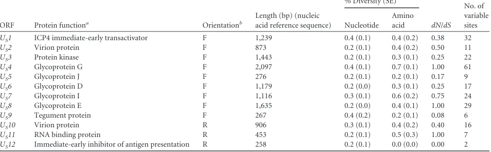 TABLE 3 (Continued)