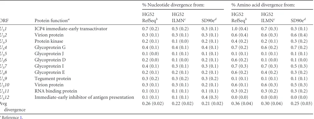 TABLE 4 (Continued)