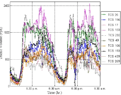 Figure 2 Plot of Two day Traffic volumes from Ten Output Intersections. 