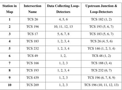 Table 1 Details of the Ten Output Sites. 