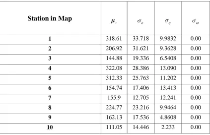 Table 2 Estimates of Parameters and Hyperparameters. 