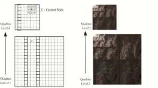 Fig. 3 Modeling contexts for conditional entropy coding of significance test. 