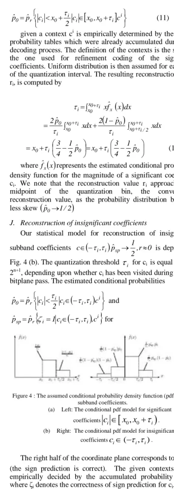 Figure 4 : The assumed conditional probability density function (pdf) for the  subband coefficients