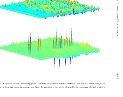 Figure 5.2. Response surface monitoring plots. Comparison of tester response surfaces