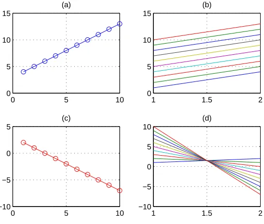 Figure 5.4. Correlation and intersection characteristics. (a) x1-x2 scatter