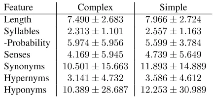 Table 1: Results of dataset analysis