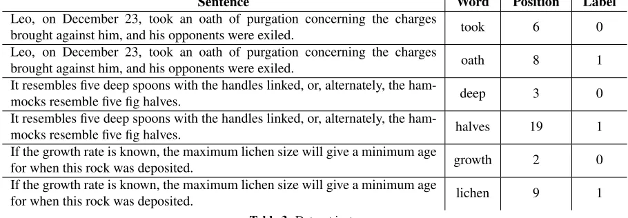 Table 3: Dataset instances