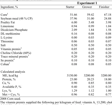 Table 1.  Experiment 1 broiler diets.  
