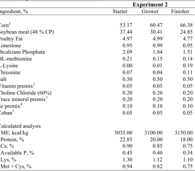 Table 2.  Experiment 2 broiler diets.