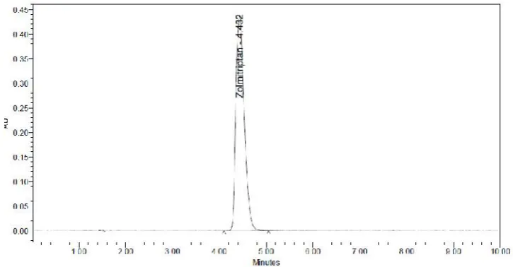 Fig. No. 02: Standard Chromatogram of Zolmitriptan