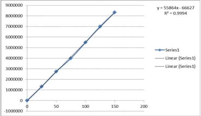 Fig. No.03: Zolmitriptan in marketed formulation