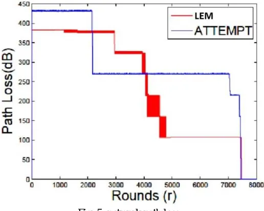 Fig. 5: network path loss 