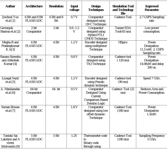 TABLE I RESULT ANALYSIS  