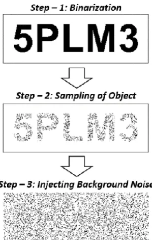 Fig. 11 - Sampling of object “O” at the same sampling rate of 50%, but with a different pixel combination