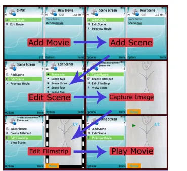 Figure 5.2: smart Graphical User Interface