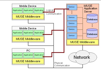 Figure 4.1: Overall Architecture