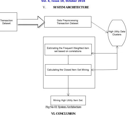 Fig No 01 System Architecture 
