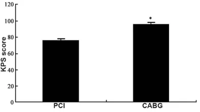Figure 4. Long-term efficacy comparison between PCI and CABG group. *P < 0.05, compared with PCI group.