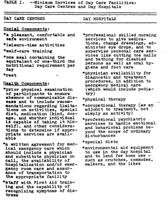 TABLE I. --Minimum Services of Day Care Facilities» Day Care Centres and Day Hospitals