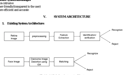 Fig No 02Proposed System Architecture 