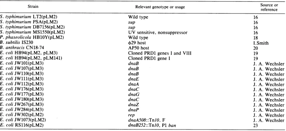 TABLE 1. Bacterial strains used in this study