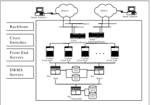 Figure  3.  Server Subsystem Downtime (reward weighted) vs. Application Software Test time (software reliability growth predicted using the Littlewood/Verrall Model)