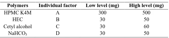 Table No. 01: Levels of factors