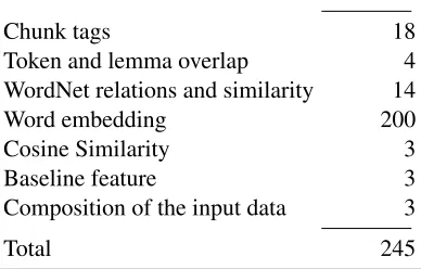 Table 1: Feature Selection.