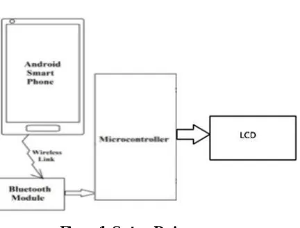 Figure 1: System Design 