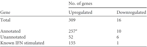 TABLE 2 Differentially expressed genes in NDV-infected PPVK cells