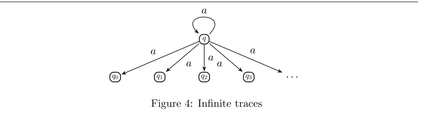 Figure 4: Inﬁnite traces