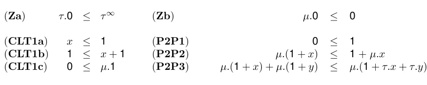 Figure 6: Client and peer inequations