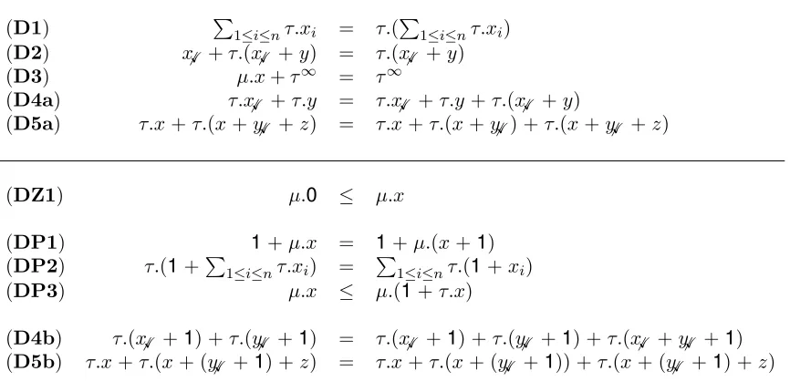 Figure 7: Some derived equations