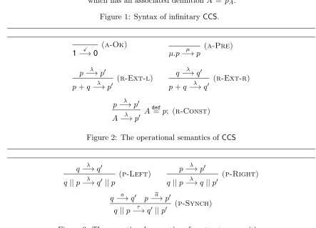 Figure 3: The operational semantics of contract composition