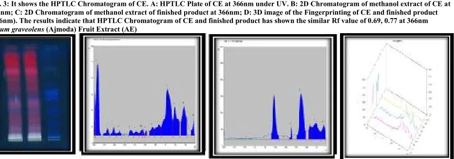 Fig. 1: It shows the HPTLC Chromatogram of SE. A: HPTLC Plate of SE at 366nm under UV