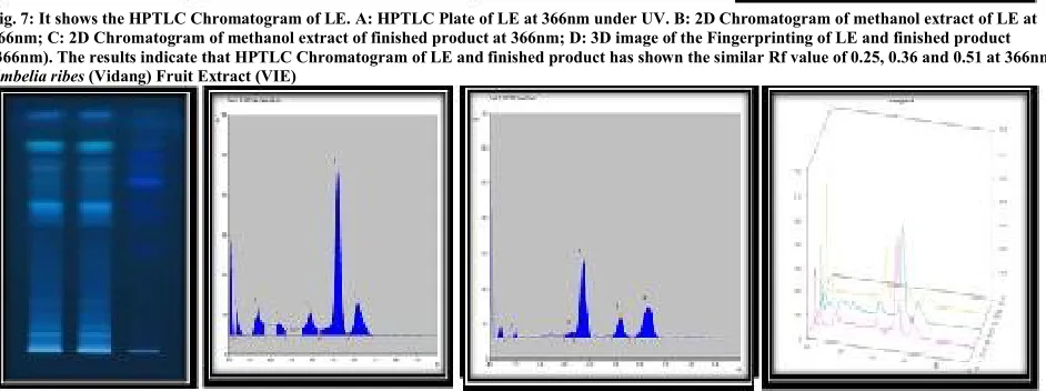 Fig. 5: It shows the HPTLC Chromatogram of PE. A: HPTLC Plate of PE at 366nm under UV