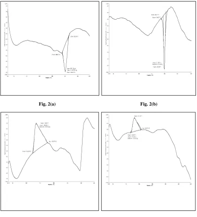 Fig. 2(a)                                                                       Fig. 2(b)