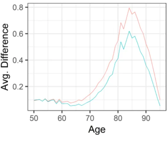 Figure 2: CBD model