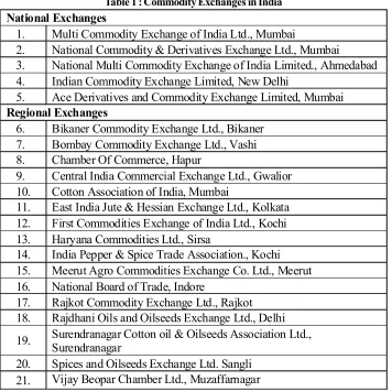 Table 1 : Commodity Exchanges in India